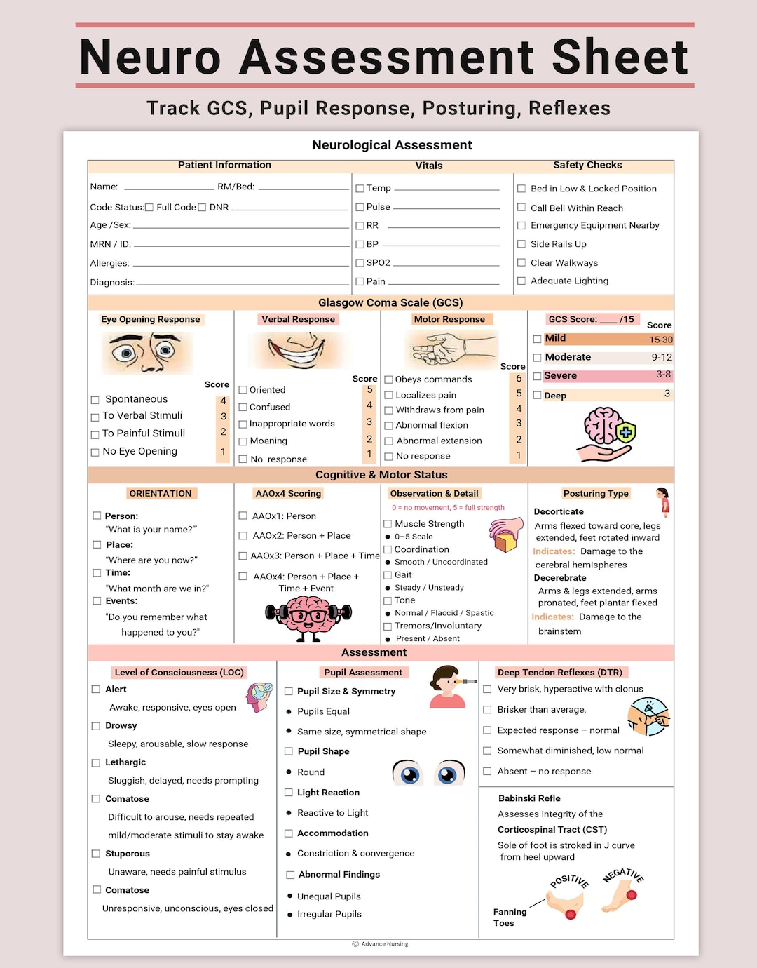 Neurological Assessment Sheet: Nursing Brain Sheet, Neuro ICU Printable ...