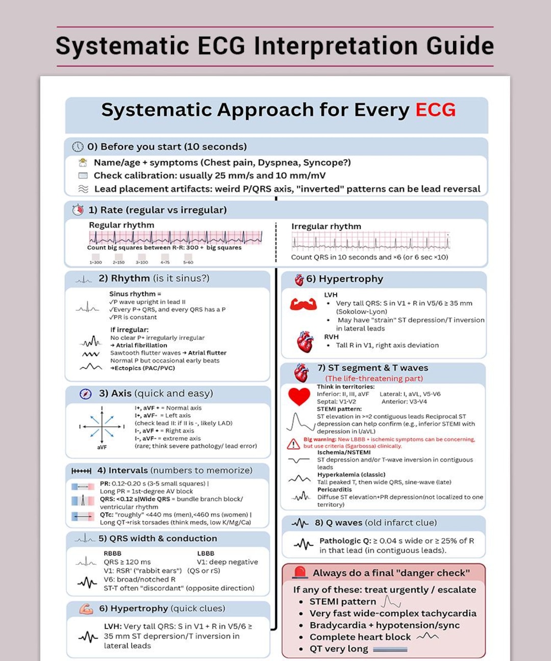 Ecg Interpretation Chart.pdf ECG Interpretation Guide for Nurses | Step-by-step Systematic Approach ...