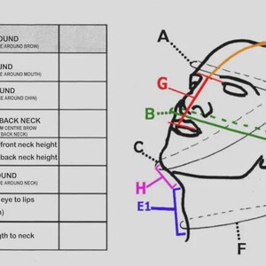 Op de afbeelding: Een maattabel met een lijntekening van een menselijk hoofdprofiel met gekleurde lijnen gelabeld van A tot H. De tabel bevat tekst voor elke letter, zoals BROW AROUND, GAG AROUND, CHIN AROUND en BROW TO BACK NECK, met details over specifieke gezichts- en nekmaten.