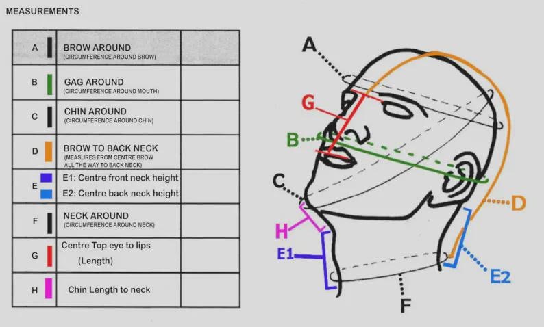 Op de afbeelding: Een maattabel met een lijntekening van een menselijk hoofdprofiel met gekleurde lijnen gelabeld van A tot H. De tabel bevat tekst voor elke letter, zoals BROW AROUND, GAG AROUND, CHIN AROUND en BROW TO BACK NECK, met details over specifieke gezichts- en nekmaten.