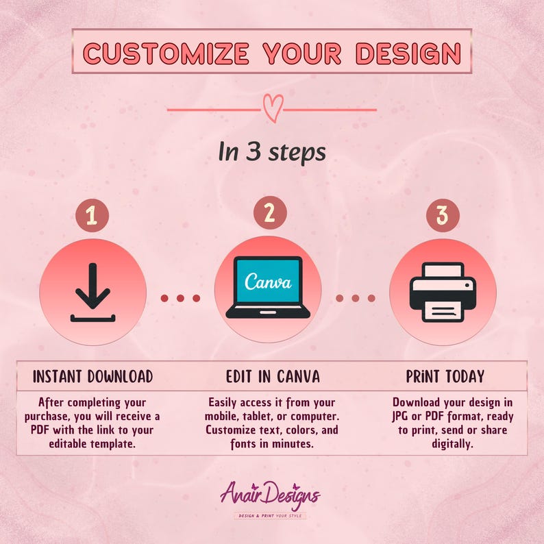 May include: A pink and white graphic with the text "CUSTOMIZE YOUR DESIGN" and "In 3 steps." The graphic shows a download icon, a laptop with "Canva" on the screen, and a printer icon. Text below the icons describes the steps.