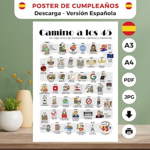 45th Anniversary Poster Birthday Gift Year of Birth 1980 | 45th Birthday Man | 45th Birthday Woman A4 Birthday Card