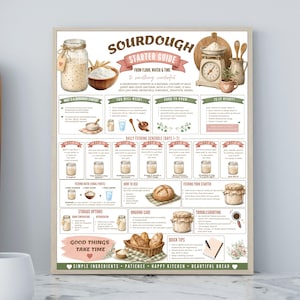 May include: A sourdough starter guide poster featuring illustrations of flour, jars, a scale, and a basket of bread. The text includes instructions, a seven-day feeding schedule, storage options, and troubleshooting tips for maintaining a sourdough starter.