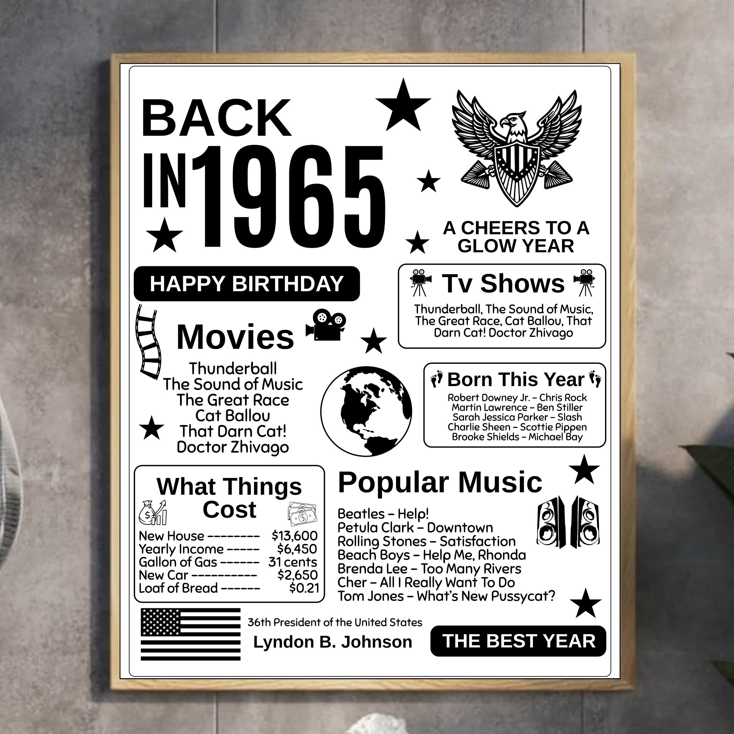 Editable 1965 Birthday Facts Poster Canva Template, Back in 1965 Sign ...