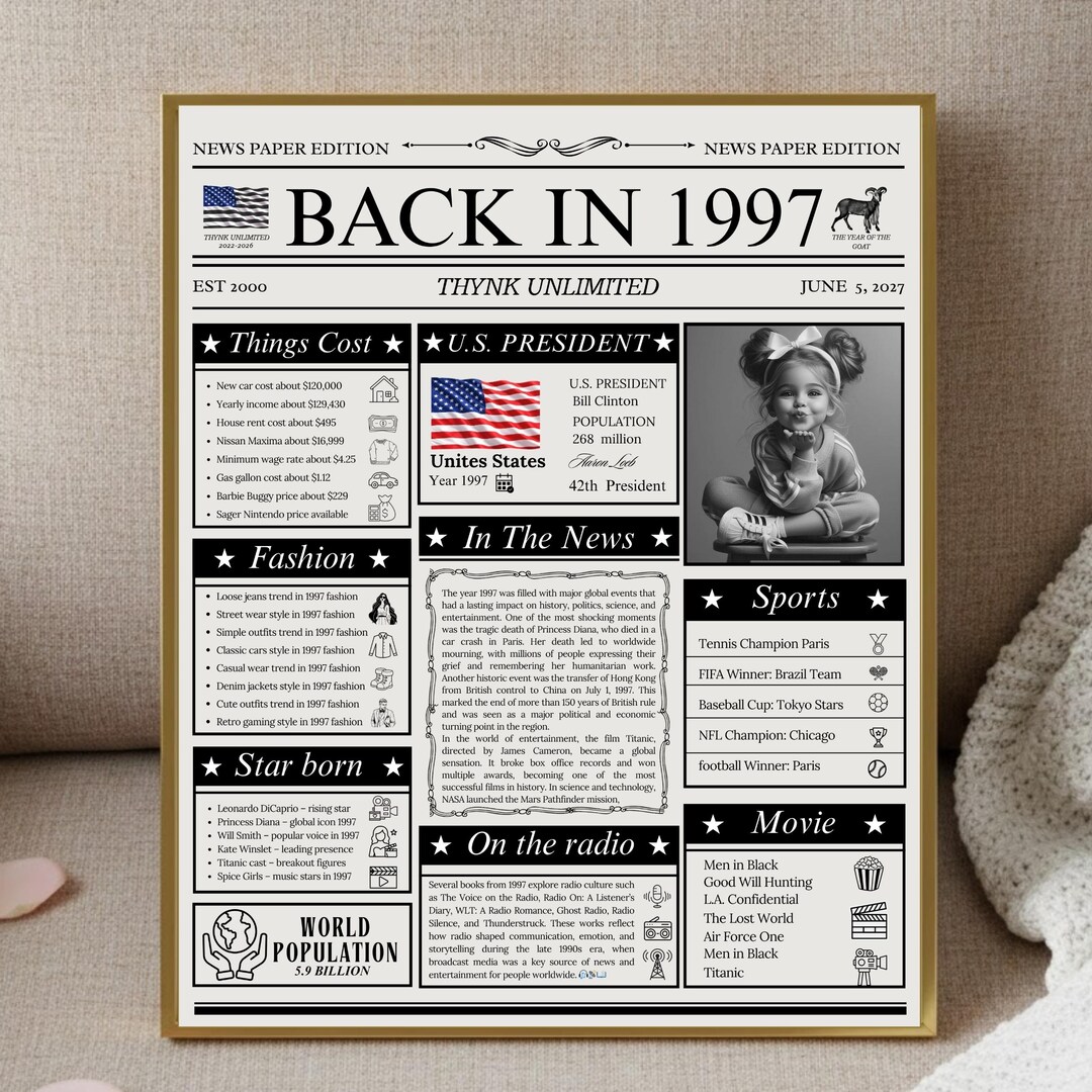 Editable Back in 1997 Newspaper Poster Canva, Birthday Milestone Sign ...
