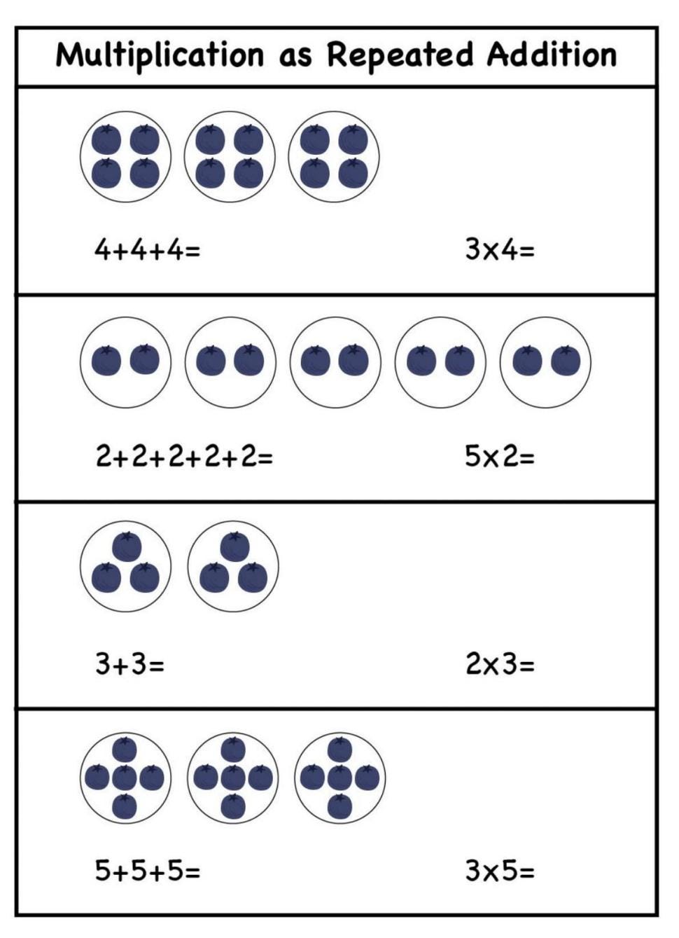 Printable Multiplication Worksheets for Kids | Add & Multiply, Repeated ...