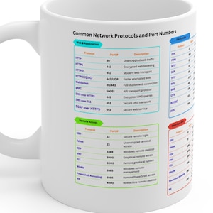 May include: White ceramic mug featuring a detailed chart of common network protocols and port numbers. The chart includes protocols like HTTP, HTTPS, and SSH, with corresponding port numbers and descriptions. The mug is a standard size, perfect for coffee or tea.