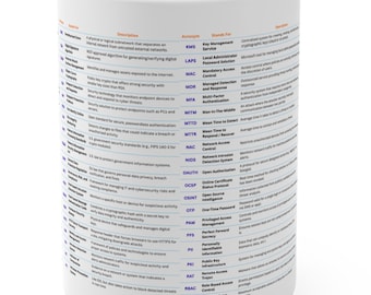 Mugg med förkortningar för cybersäkerhet | InfoSec-present, IT-proffs, student 45 cl