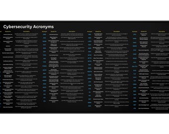 Cybersecurity Acronyms Desk Mat | 16x32 Large Mouse Pad