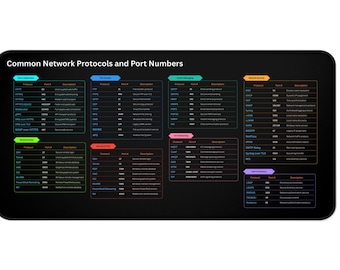Skrivunderlägg för nätverksprotokoll | Fuskblad om cybersäkerhet (16x32)