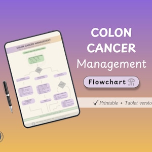 Colon Cancer Management Algorithm | Surgical Oncology Flowchart PDF | CRC Treatment Guide | Medical Study Notes | Surgery Revision