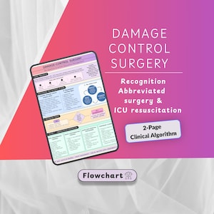 May include: A two-page clinical algorithm flowchart titled Damage Control Surgery, featuring sections on recognition, abbreviated surgery, and ICU resuscitation. The document uses a colour-coded layout with text boxes, arrows, and decision points.