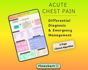 Algorithmus für akuten Brustschmerz (PDF) | Leitfaden für Notfallmedizin | ACS, STEMI, NSTEMI, Differenzialdiagnose | EKG-Spickzettel