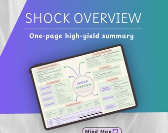 Schock Übersicht Mind Map | High-Yield-Arztbriefe PDF | Critic Care & Notfallmedizin Studienführer | MRCS USMLE Revision