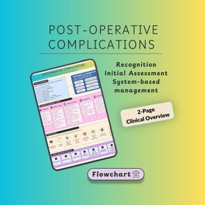 May include: A clinical flowchart titled Post-Operative Complications featuring sections for recognition, initial assessment, and system-based management. The document includes text, icons, and color-coded columns for airway, breathing, circulation, disability, and exposure.