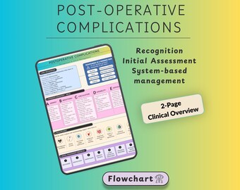 Übersicht postoperativer Komplikationen, Algorithmus zur postoperativen Beurteilung, Flussdiagramm chirurgischer Komplikationen, Studienleitfaden für Medizinstudierende (PDF)