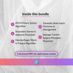 May include: A digital bundle titled Inside this bundle featuring five medical documents: ATLS Primary Survey Algorithm, Secondary Survey & Adjuncts Flowchart, Haemorrhagic Shock in Trauma Algorithm, Traumatic Brain Injury Overview & Management, and Damage-Control Surgery Principles Flowchart, with a download icon.