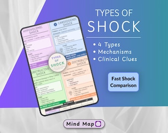 Arten von Schock Mind Map | Hypovolämische Kardiogenen obstruktiven verteilten | Medizinische Studiennotizen PDF | Notfallmedizin Revision