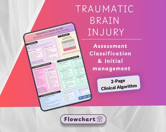 Algoritm för traumatisk hjärnskada | Studieguide för bedömning och hantering av traumatisk hjärnskada (PDF)
