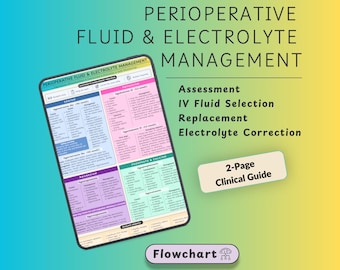 Leitfaden zum perioperativen Flüssigkeits- und Elektrolytmanagement, Algorithmus für intravenöse Flüssigkeitszufuhr, Natrium-Kalium-Korrektur, Studienmaterial für chirurgische Eingriffe (PDF)