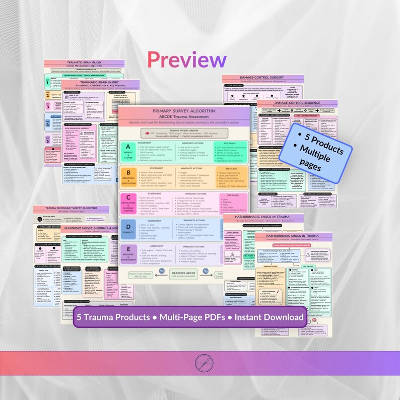 May include: A collection of five multi-page medical reference documents featuring trauma assessment algorithms, damage-control surgery protocols, and haemorrhagic shock management guides with colour-coded charts, text, and tables for clinical use.