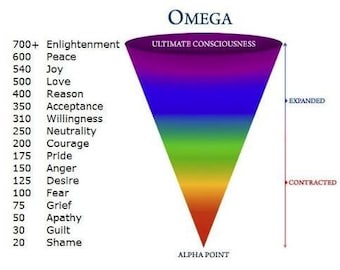 Eleva tus vibraciones