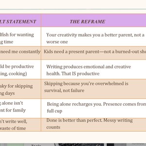 May include: A chart with the title "GUILT STATEMENT" and "THE REFRAME" in purple and peach boxes. The chart lists common guilt statements about writing time and offers reframes for each statement. The text is in black.