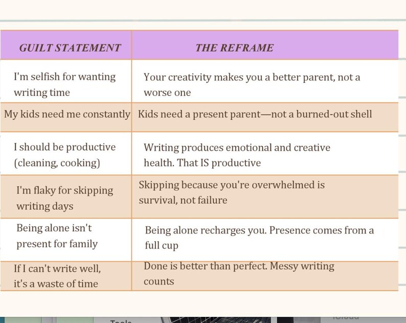 May include: A chart with the title "GUILT STATEMENT" and "THE REFRAME" in purple and peach boxes. The chart lists common guilt statements about writing time and offers reframes for each statement. The text is in black.