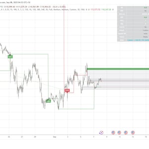 May include: A financial chart from TradingView.com, showing Bitcoin's price fluctuations. The chart displays a line graph with green and red indicators, along with price levels and data. The chart includes the text "BTC/USD" and "CRYPTO".