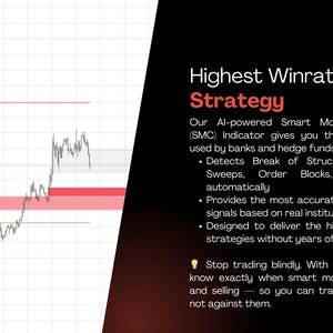 May include: A digital graphic with the text "Highest Winrate Strategy" in white and red. The text describes an AI-powered Smart Money Concept indicator for trading, with a chart in the background.