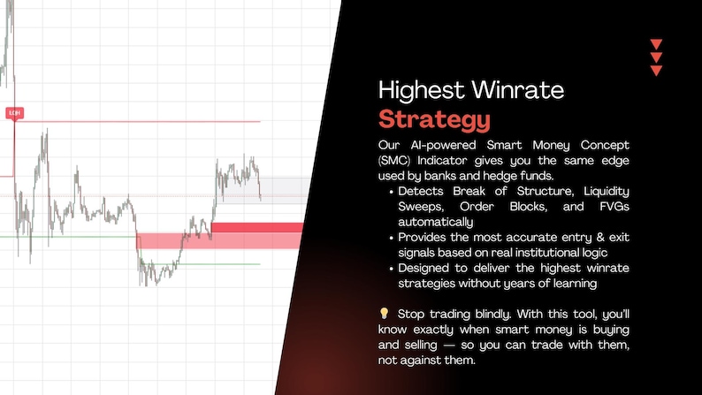 May include: A digital graphic with the text "Highest Winrate Strategy" in white and red. The text describes an AI-powered Smart Money Concept indicator for trading, with a chart in the background.