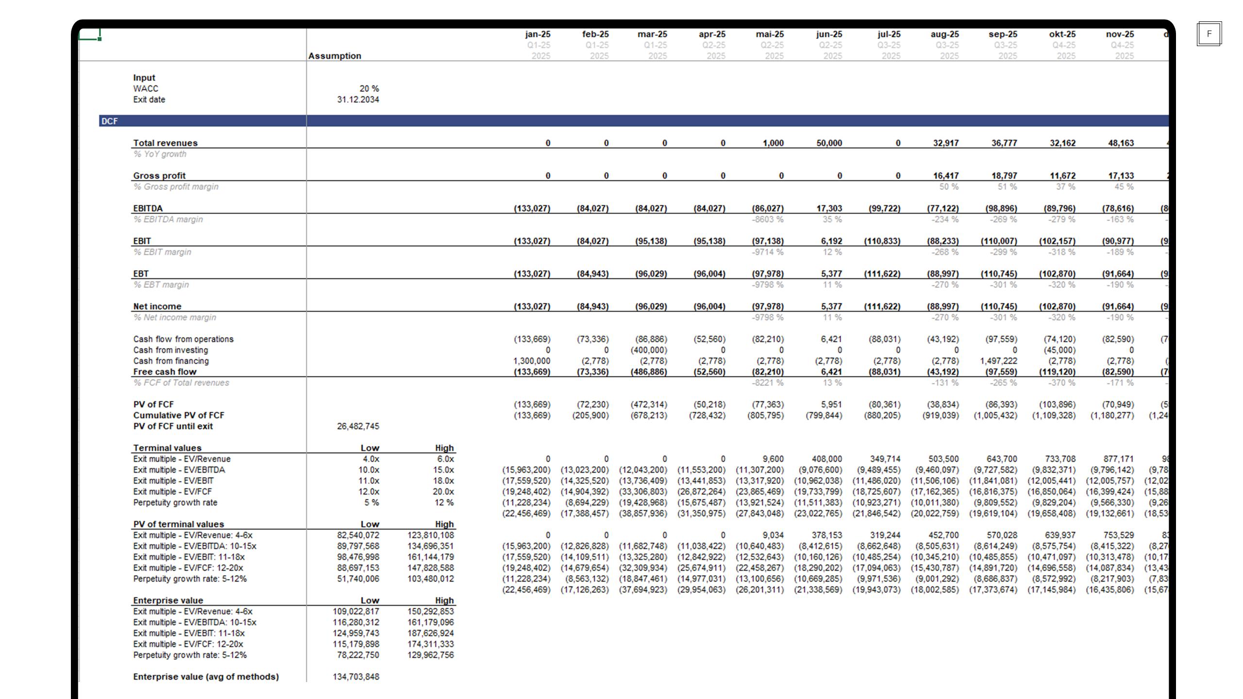 Advanced Financial Model With DCF Valuation | Excel Template - Etsy