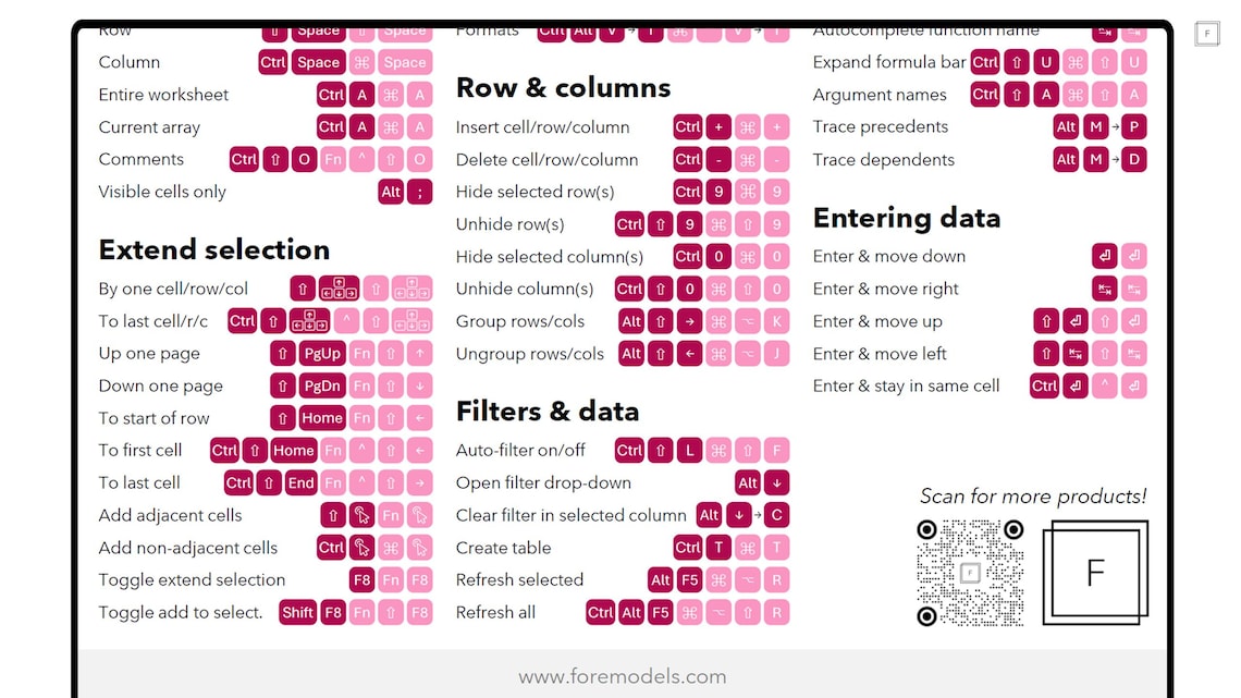 Excel Shortcuts Cheat Sheet - Pink Layout Printable Office PDF for ...