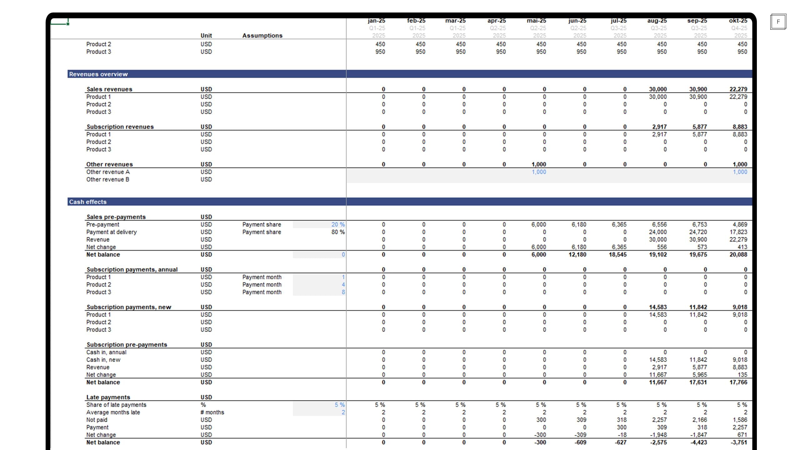 Full Financial Model for Any Business | Excel Template - Etsy