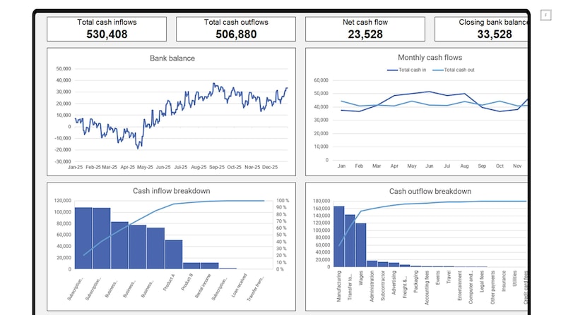 Cashflow Forecast and Budget Planner Businesses | Excel Template - Etsy