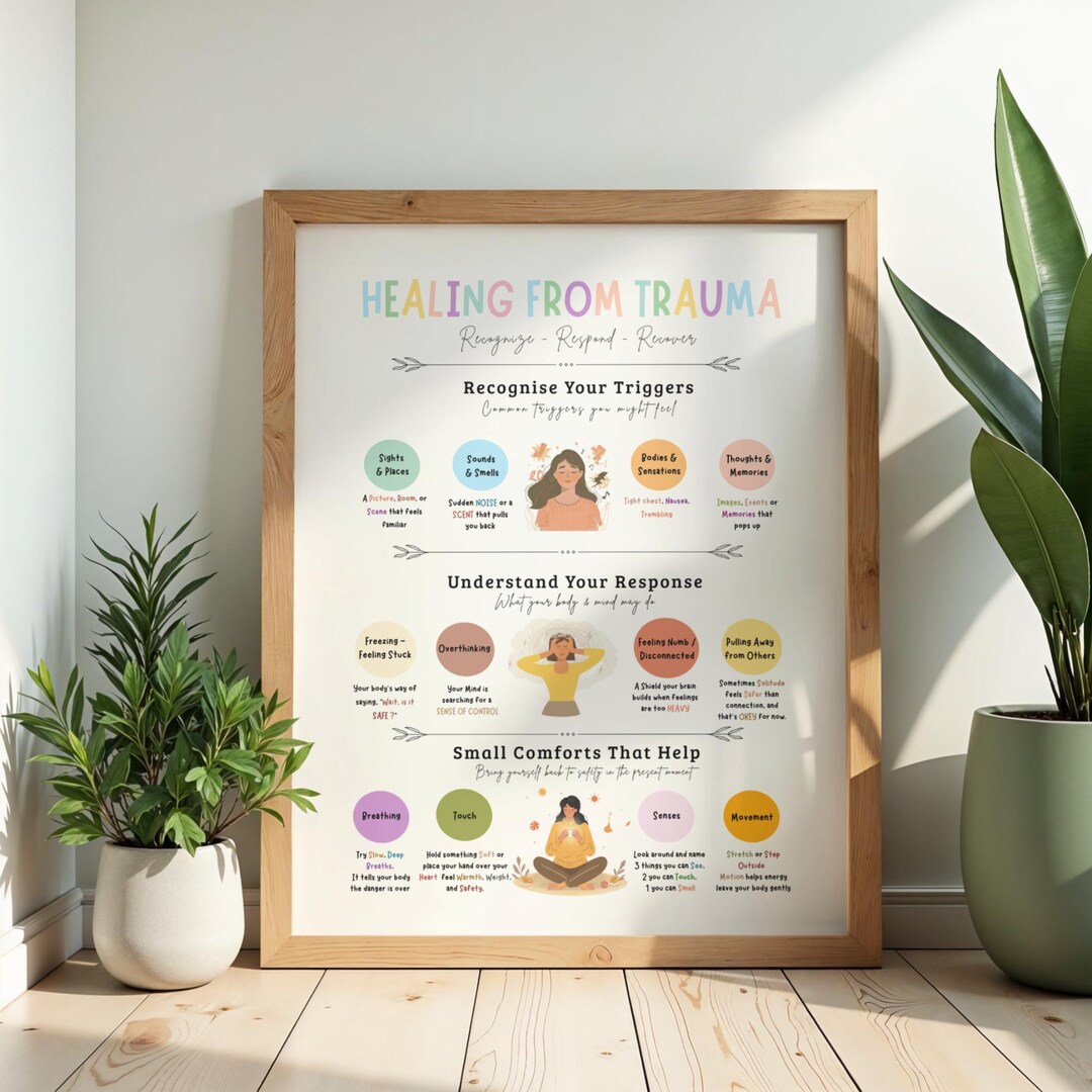 Trauma Therapy Poster Mental Health Awareness Counselor Gift Trauma ...
