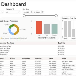 May include: A digital task tracker dashboard with data visualizations. Displays total tasks, completed tasks, overdue tasks, and completion percentage. Includes charts for task status progress, priority breakdown, and tasks by due date. Lists upcoming deadlines and task details.