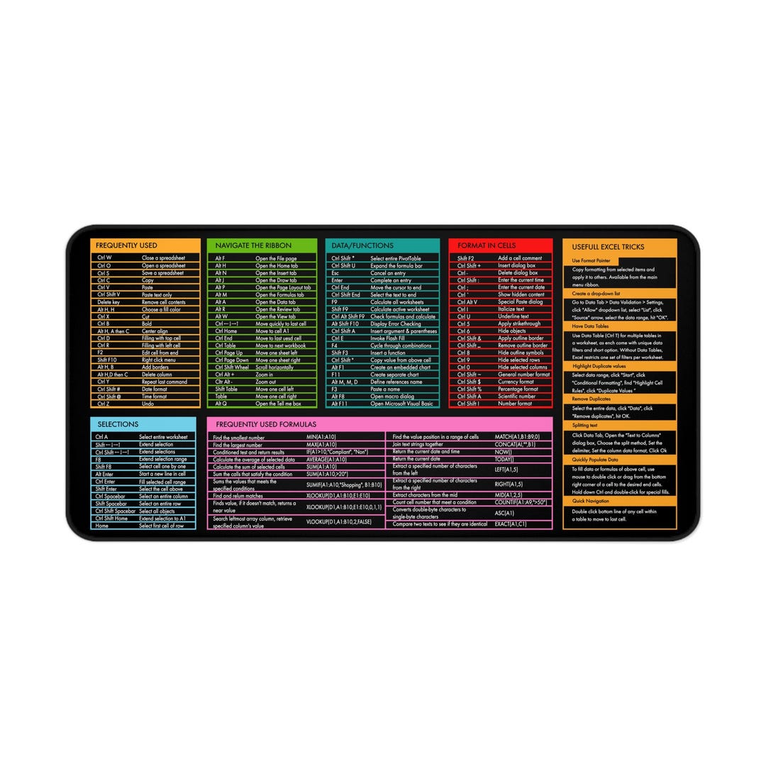 Excel Keyboard Shortcuts Desk Mat | Excel Cheat Sheet Mouse Pad ...