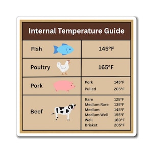 May include: A rectangular sticker with an "Internal Temperature Guide" in a brown frame. It features illustrations of fish, poultry, pork, and beef, with corresponding internal cooking temperatures in Fahrenheit.