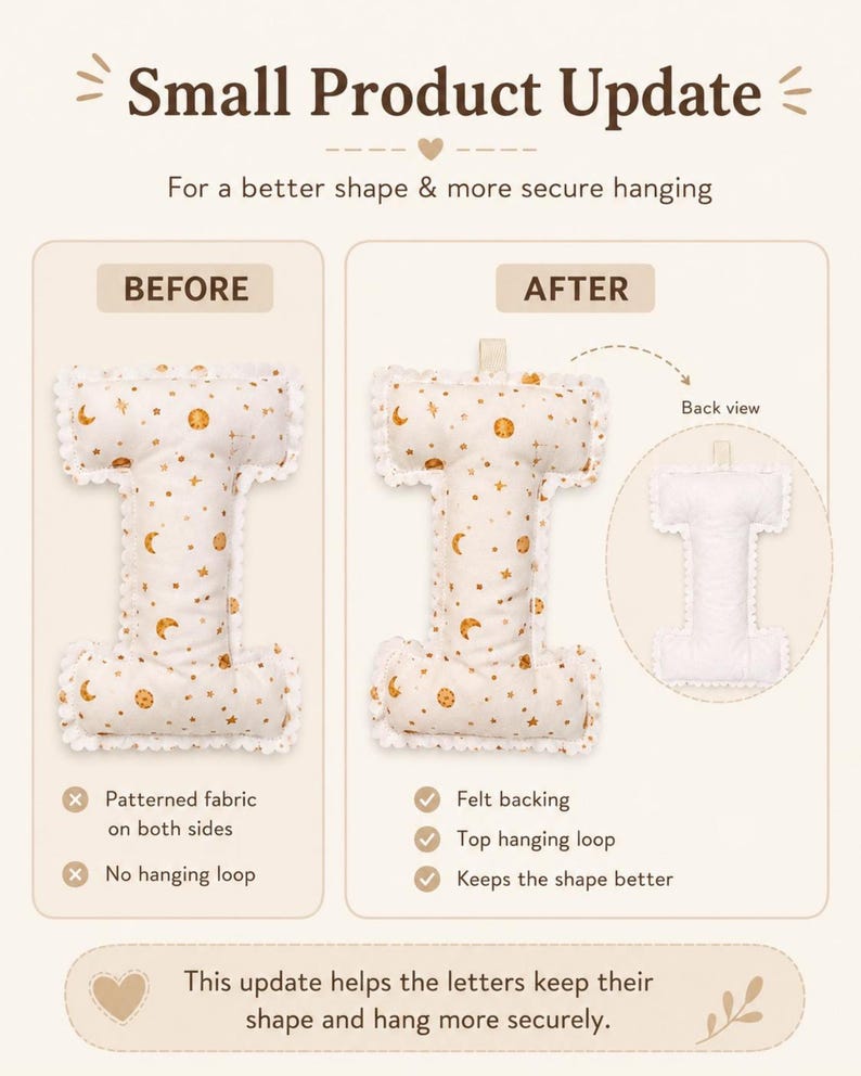 May include: An infographic titled Small Product Update showing a comparison of a plush letter I. The before version has patterned fabric on both sides with no loop. The after version features a felt backing and a top hanging loop for security.