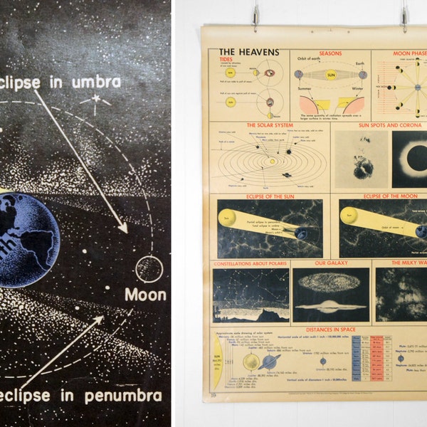 Vintage 1950's Astronomy Wall Chart  - The Heavens