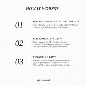 Op de afbeelding: Een cr&egrave;mekleurige afbeelding met de tekst "HOW IT WORKS?" en genummerde stappen. De stappen beschrijven het kopen, bewerken in Canva en downloaden van een sjabloon als PDF of JPEG. De afbeelding bevat de naam van de Etsy shop.