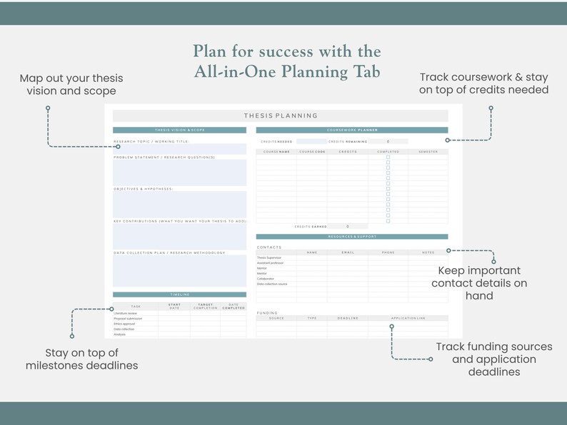 thesis planning sheet to for scope, vision, coursework, thesis timeline, resource tracking