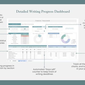 automated dissertation writing planer dashboard features, with detailed progress charts, goal setting to stay motivated in writing a graduate thesis