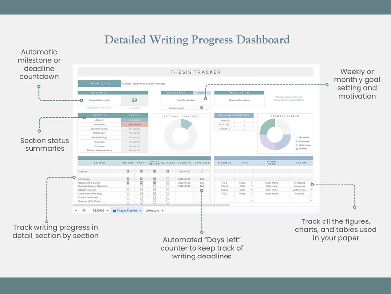 automated dissertation writing planer dashboard features, with detailed progress charts, goal setting to stay motivated in writing a graduate thesis