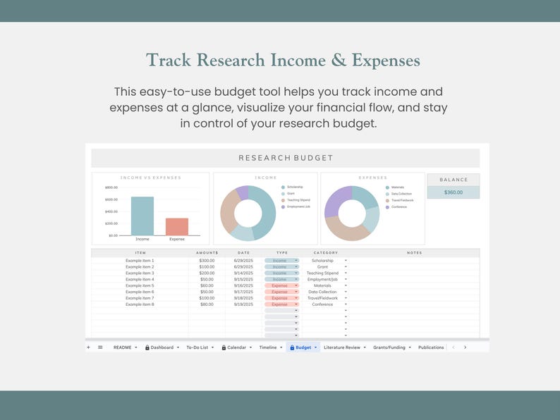 research budget tracker spreadsheet in google sheets to track scholarships, grants, research expenses