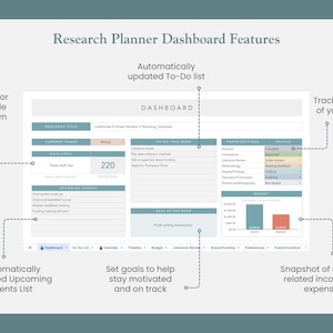 research planner dashboard key features include research status, thesis writing status, goal setting, tasks and to do lists, and student budget overview