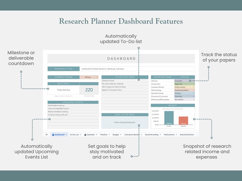 research planner dashboard key features include research status, thesis writing status, goal setting, tasks and to do lists, and student budget overview