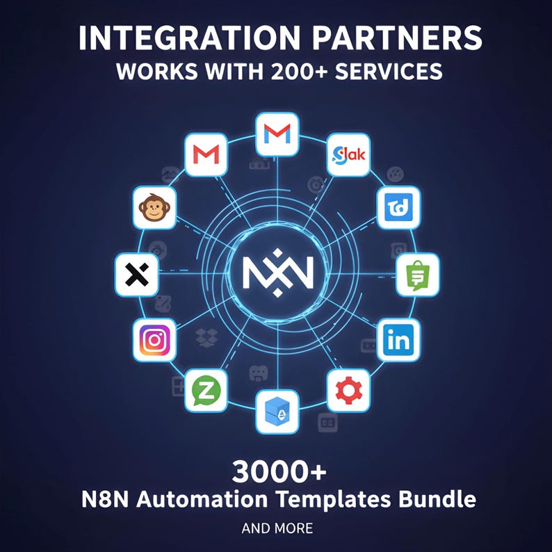 K&ouml;nnte beinhalten: Dunkelblaue Grafik mit dem Text "INTEGRATION PARTNERS" und "WORKS WITH 200+ SERVICES." Das Bild zeigt ein zentrales Logo, umgeben von Symbolen f&uuml;r verschiedene Dienste, darunter Gmail, Slack und Instagram. Der Text "3000+ N8N Automation Templates Bundle" ist ebenfalls vorhanden.