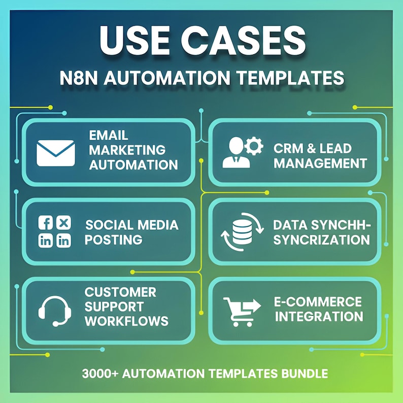 K&ouml;nnte beinhalten: Eine Grafik, die "ANWENDUNGSF&Auml;LLE" f&uuml;r N8N-Automatisierungsvorlagen zeigt. Das Bild hebt Funktionen wie E-Mail-Marketing, CRM, Social-Media-Posting, Datensynchronisation, Kundensupport-Workflows und E-Commerce-Integration hervor. Der Text "3000+ AUTOMATION TEMPLATES BUNDLE" ist ebenfalls enthalten.